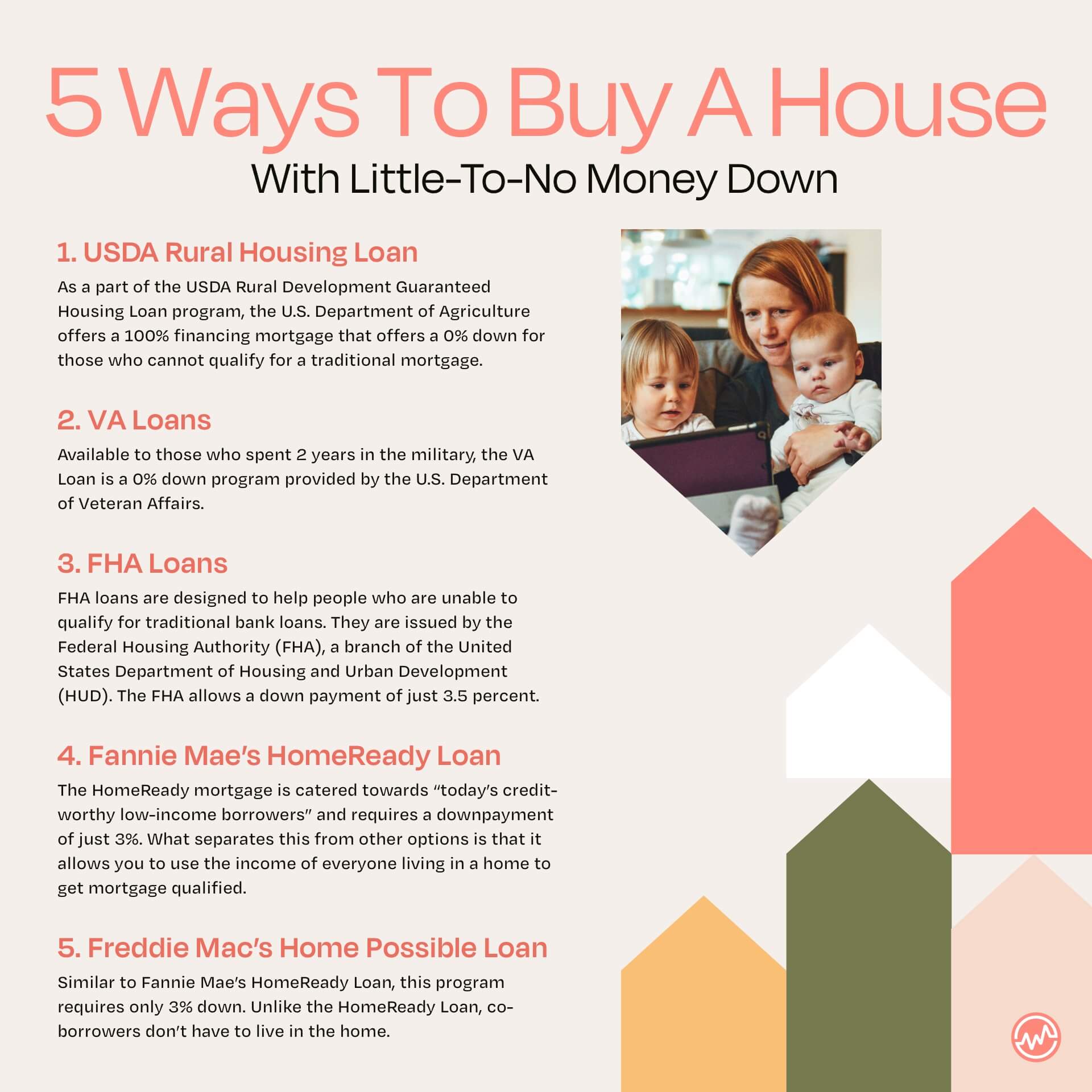 Fha no money down on sale program